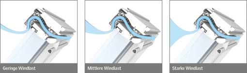 Verteilung der Windlasten