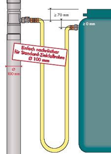 Regen sammeln mit Rheinzink